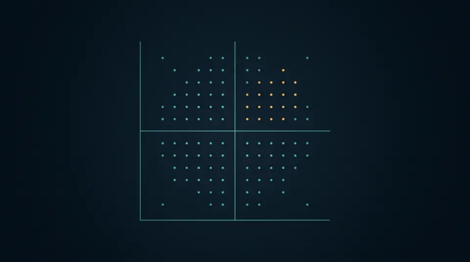 Abstract prioritization matrix with a highlighted cluster of opportunities